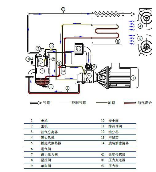 施耐德空压机65kw螺杆空压机畅销空压机品牌
