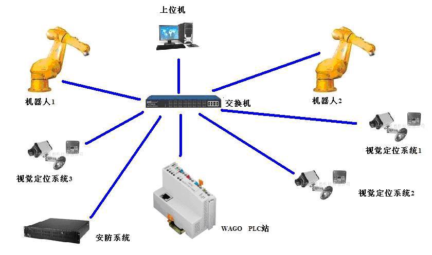 plc拓扑图图片