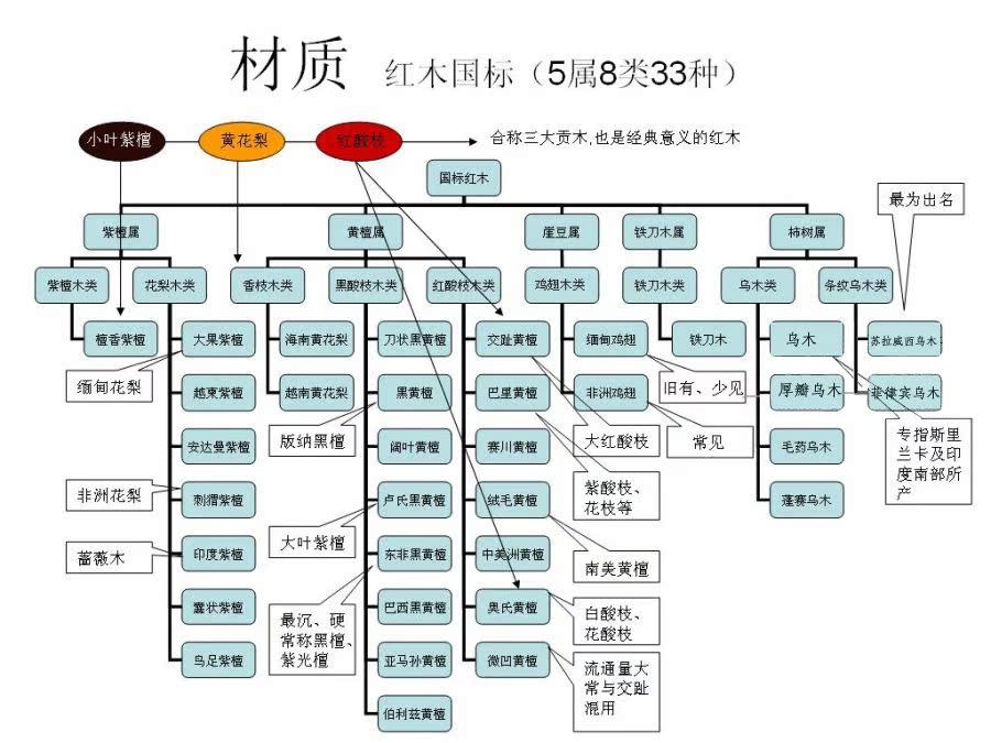 高档红木家具 精品红木家具厂家直销山水罗汉床 高档红木仿古家具