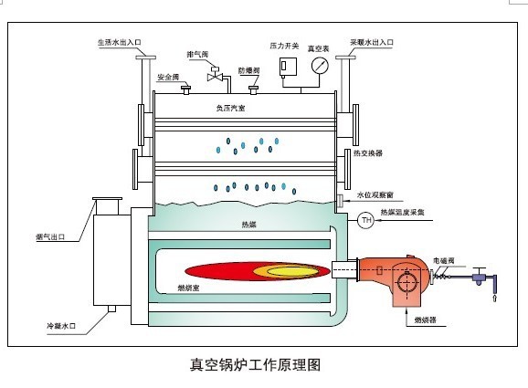 供应高品质热水锅炉 电真空热水锅炉 节能热水锅炉 锅炉