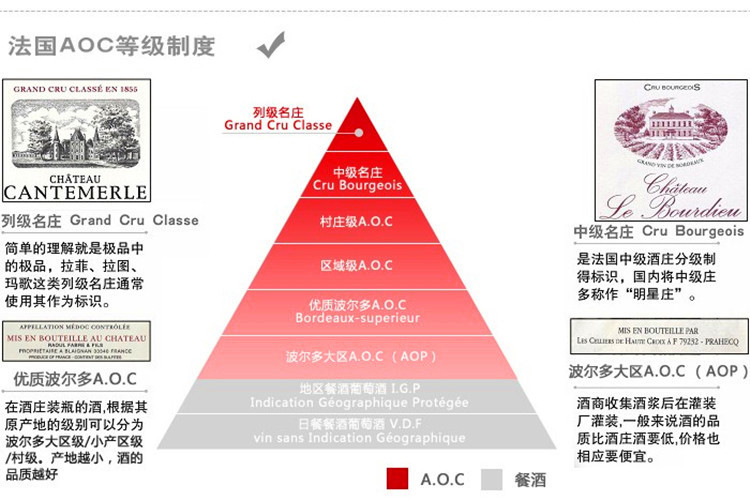 法国红酒列级庄列表图图片