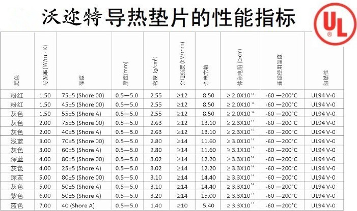 垫片的种类作用及图片图片