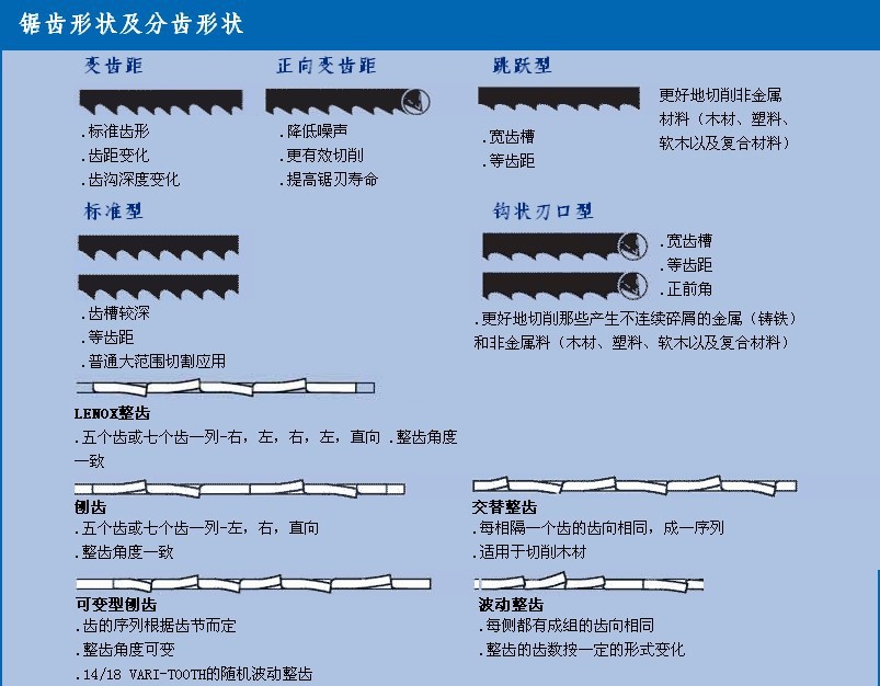 锯齿形状分齿形状