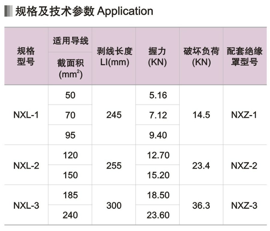 耐张线夹规格型号表图片