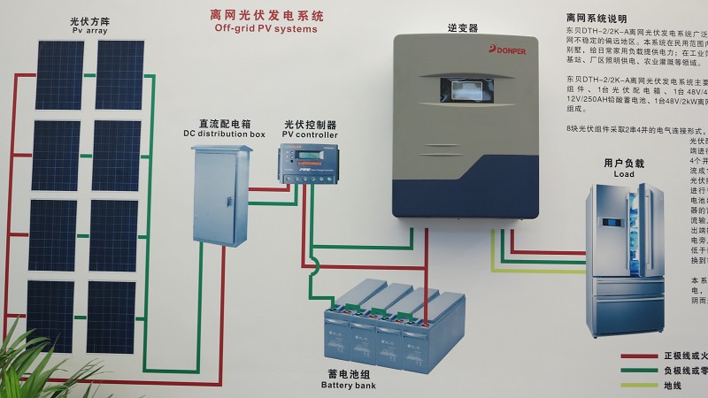 安徽,山东1kw,2kw,3kw,5kw,10kw太阳能家用离网发电系统