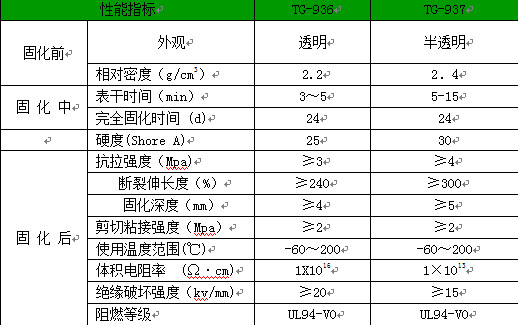 廠家熱銷led護欄管密封膠led導熱有機硅膠led灌封有機硅膠