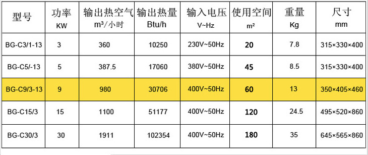 9kw 圓形 工地熱風機 工地施工熱風機 廠房熱風機 冬季施工熱風機