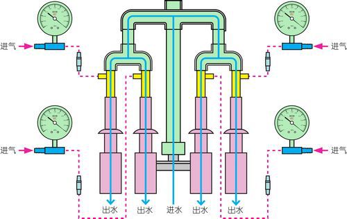 com)系列以循環水為工作流體,利用流體射流產生負壓進行噴射的真空泵.