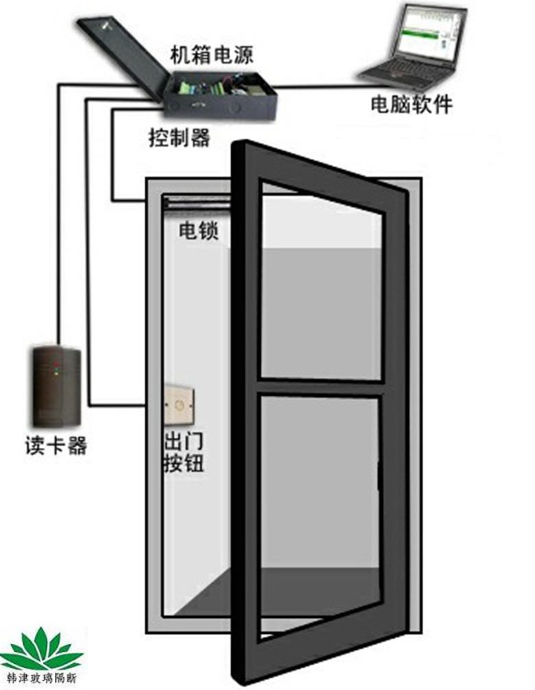 供应东莞玻璃门禁,东莞玻璃门锁