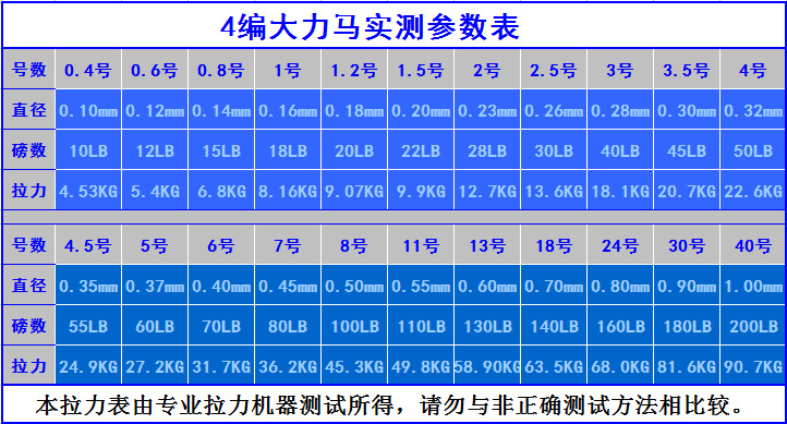大力马100米pe线 pe编织鱼线 风筝线渔线