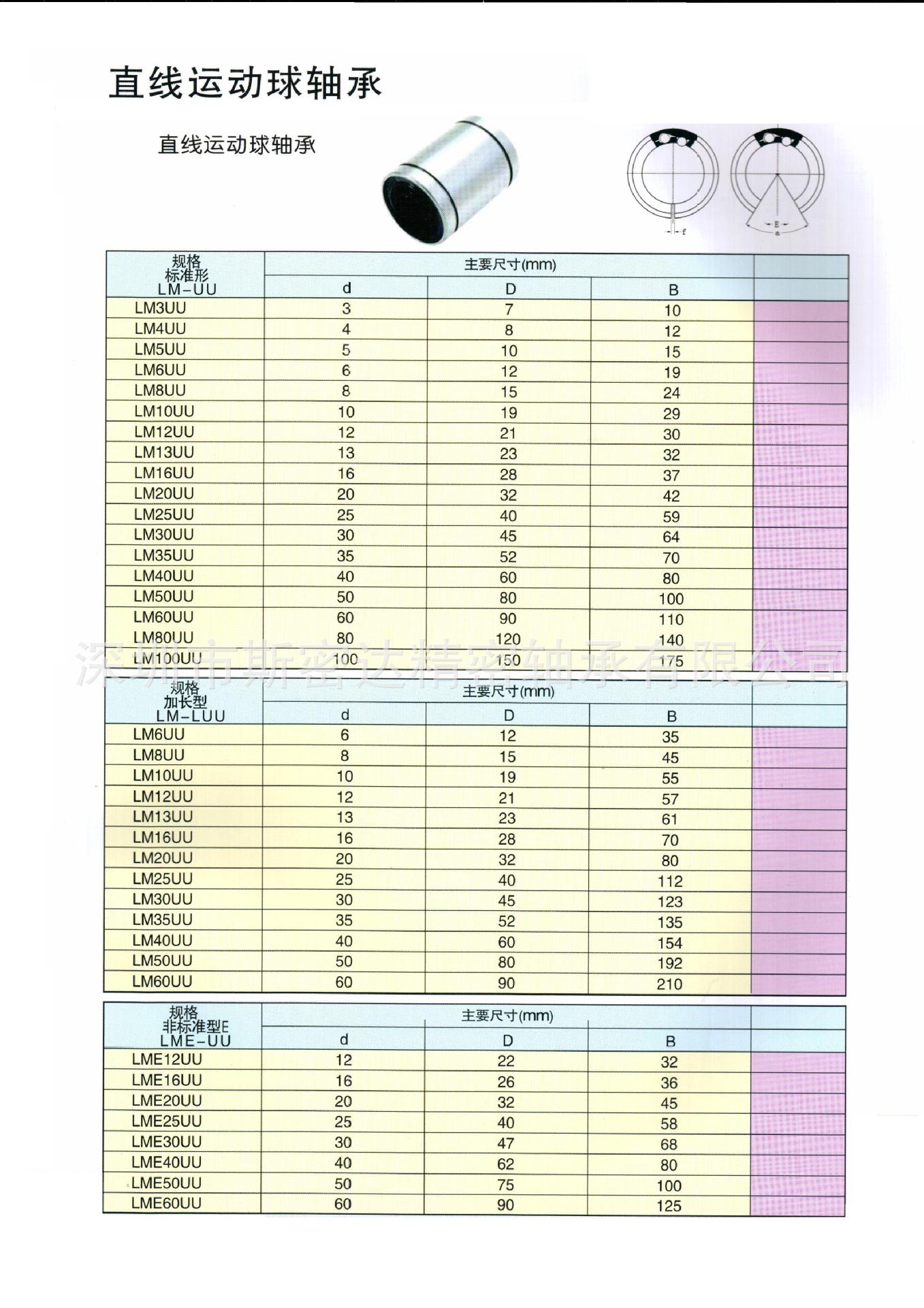 厂家直销直线轴承lm25uulm30uulm35uulm40uulm50uu