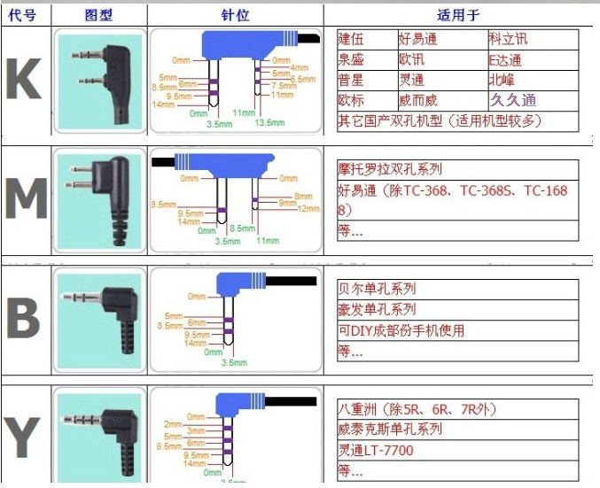 厂家直销 tk曲线透明耳机 对讲机耳机 曲线透明耳机 30个以上包邮