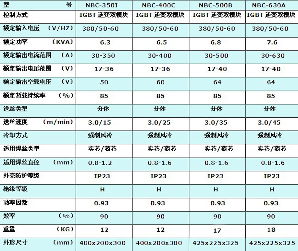 厂家直销 igbt高频节能nbc-400c气保焊机 逆变二保焊 大功率