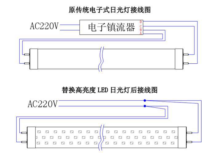led日光灯管,深圳冠牌gp-t8a-1200nw-15rb-01