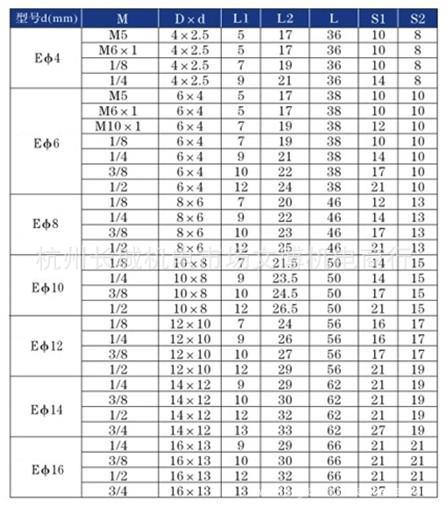 e三通中部终端管接头360°旋转 插入快拧接头 铜镀镍