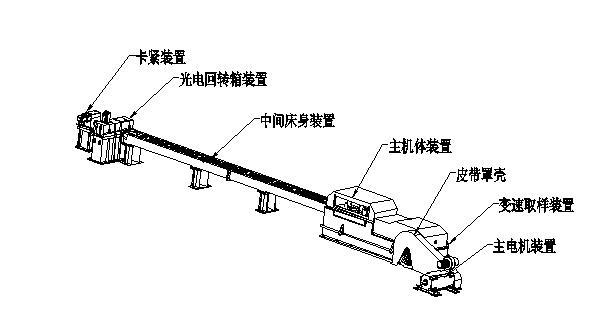 LG15轧管机工作图图片