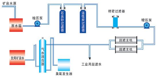 超滤设备过滤原理