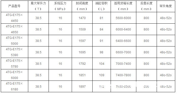 供應十堰佳恆4tge175x5780前頂液壓油缸