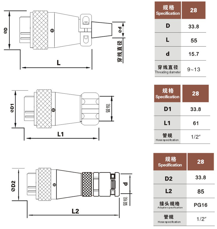 芯数 插座(面板固定安装式) 直式电缆插头tq 3 as28k3z  as28j3