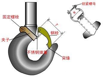 吊環 吊鉤 卸扣 吊環 抓鉤 吊索具 掛鉤吊鉤 吊環掛鉤