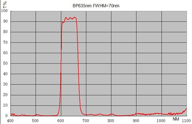 BP635nm FWHM=70