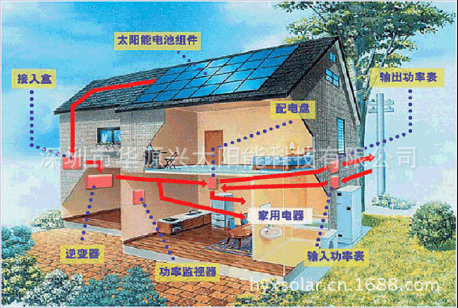 太阳能板安装方法图片