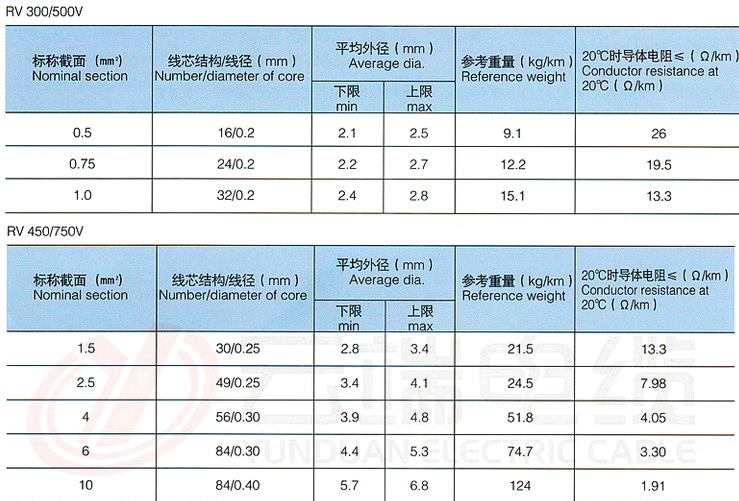 4平方電線可以帶多少千瓦(4平方電線可以帶多少千瓦三相電機)