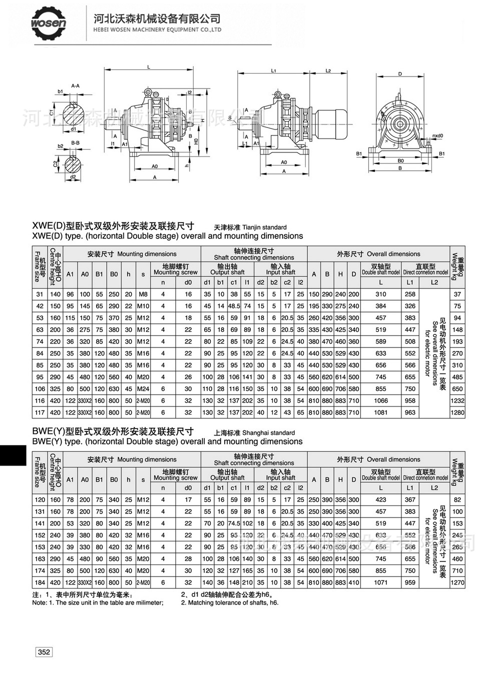  行星減速機(jī)規(guī)格型號有哪些圖片_行星減速機(jī)型號大全及減速機(jī)型號參數(shù)