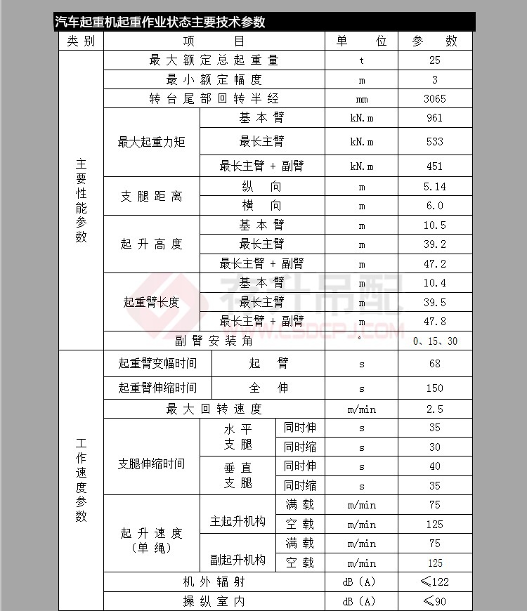 吊车销售 徐工 qy25k5 汽车起重机 25t汽车吊五节臂 欧三欧四可选