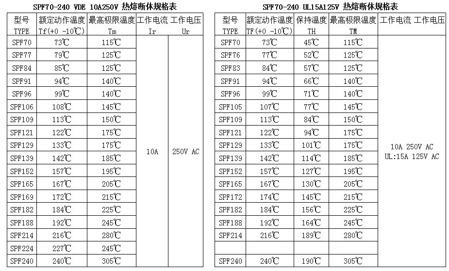 ry-05 10a vde ul 溫度保險絲熔斷器