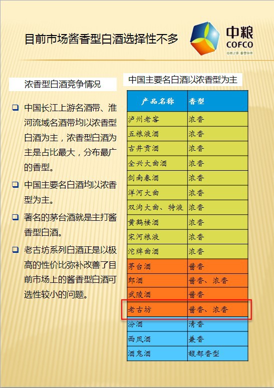 老古坊酒价格图片