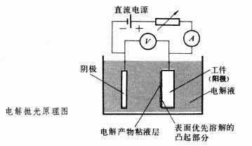 鋁及鋁合金電解拋光設備廠家