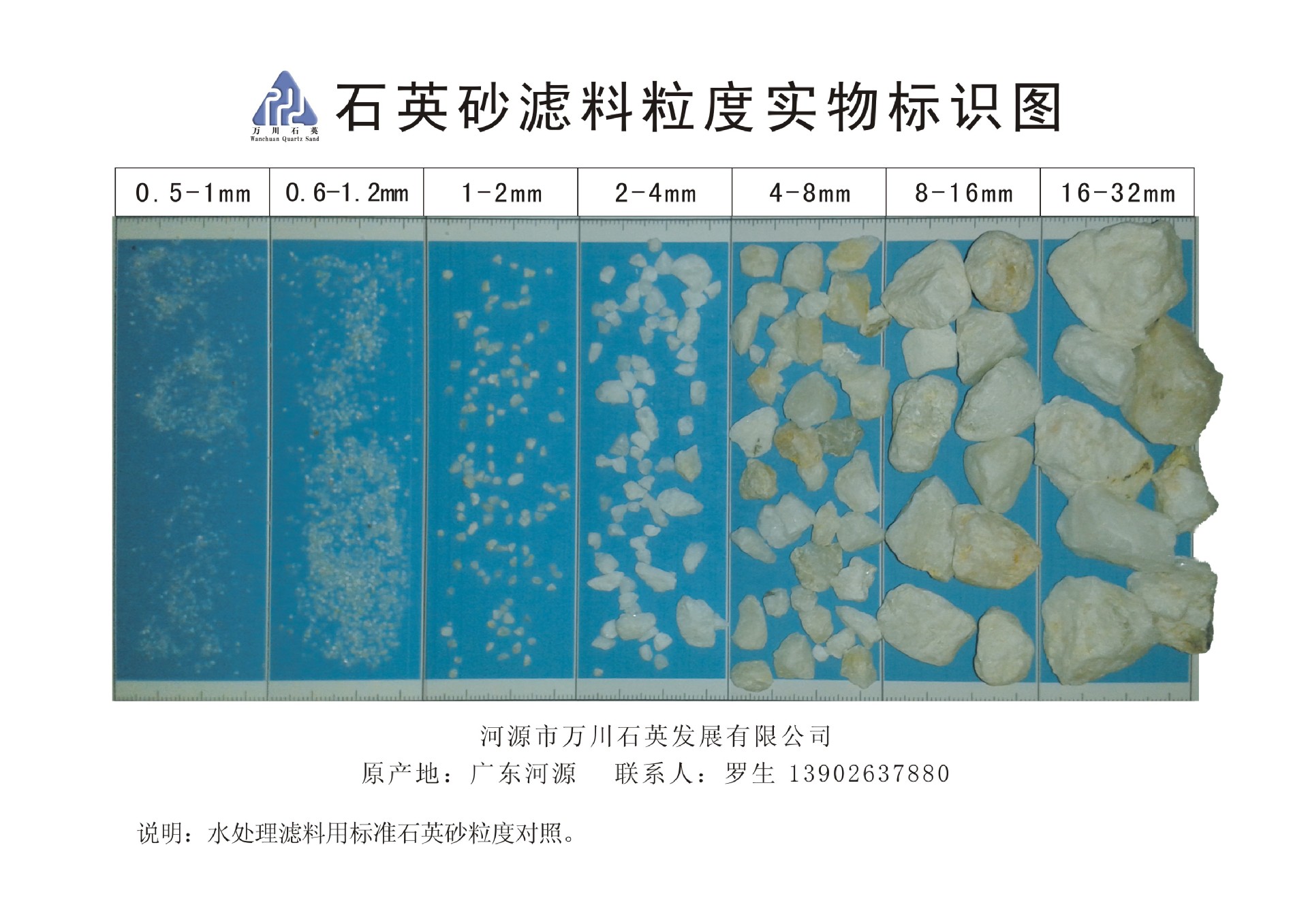 噴砂石英砂實物顆粒對照表