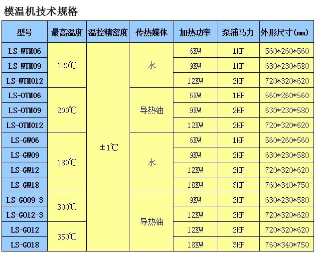 模温机参数表图片