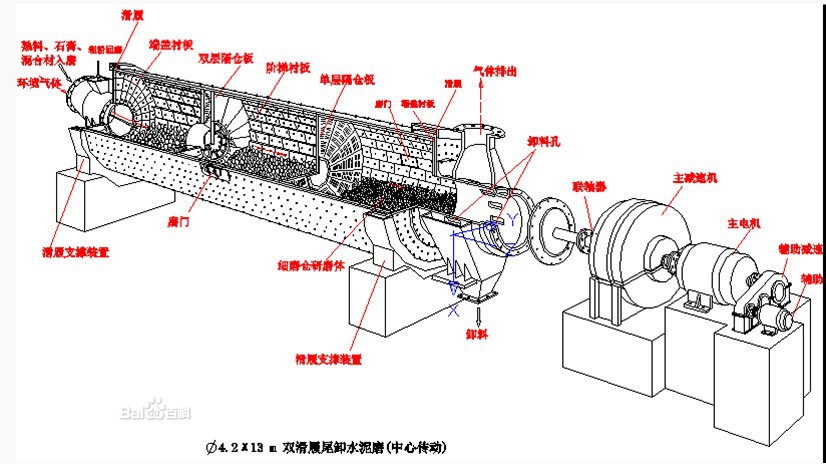 phi220011000水泥球磨机水泥磨机价格