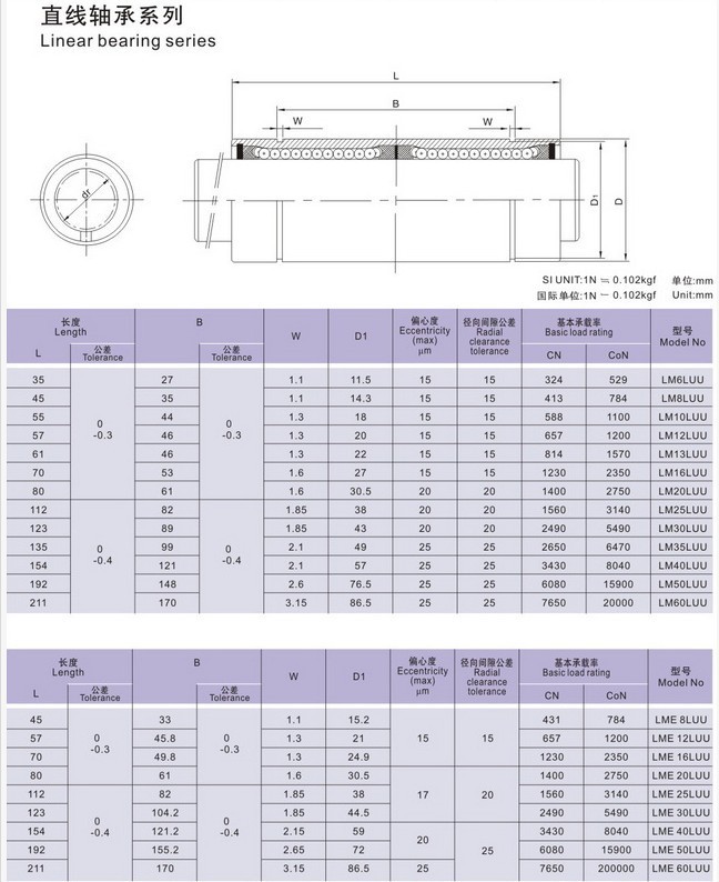 直线轴承 直线轴承类型齐全,型号齐全,具体 直线轴承型号要求欢迎