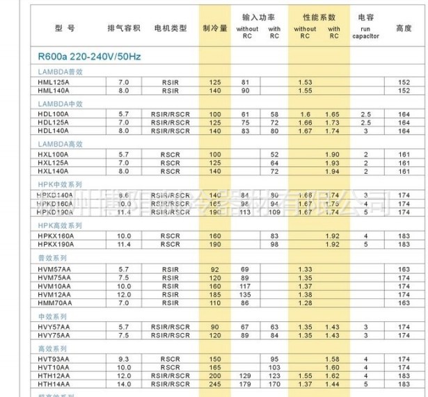 优价供应扎努西hth14aa正品制冷压缩机