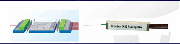 甘肃省电信FTTH光纤入户PLC光分路器生产厂家