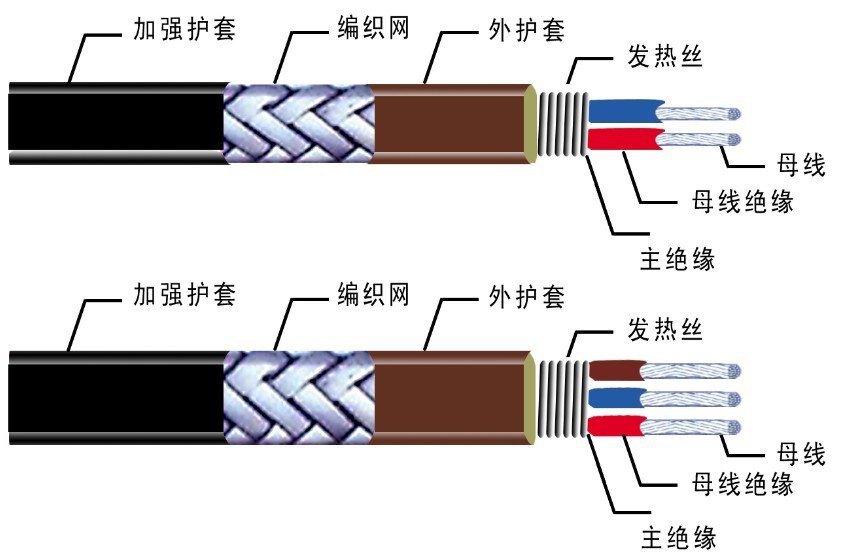 船用恒功率电伴热带,防腐蚀,耐油,耐老化,阻燃和绝燃可靠