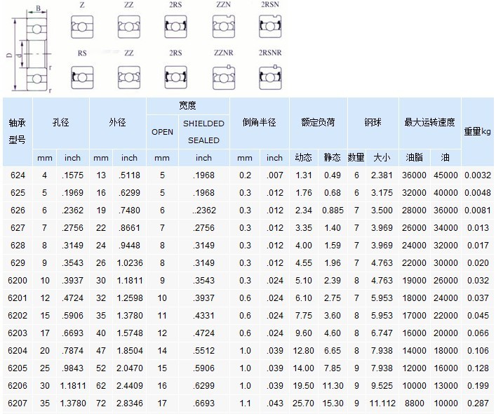 供應深溝球軸承6203zz/6203-2rs