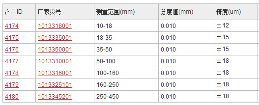内径百分表常用规格,内径百分表规格(第7页)_大山谷图库
