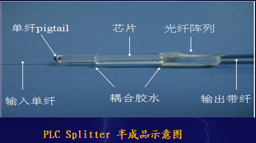 甘肃省电信FTTH光纤入户PLC光分路器生产厂家