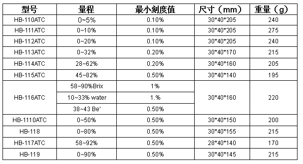糖度计 折射仪 折光仪