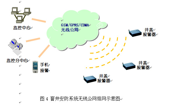 窨井盖无线防盗报警系统