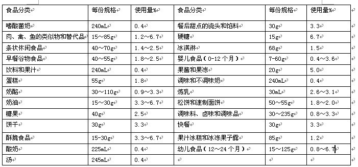 【厂家直销纯天然】食品级甜味剂低聚果糖95%腹泻便秘首选