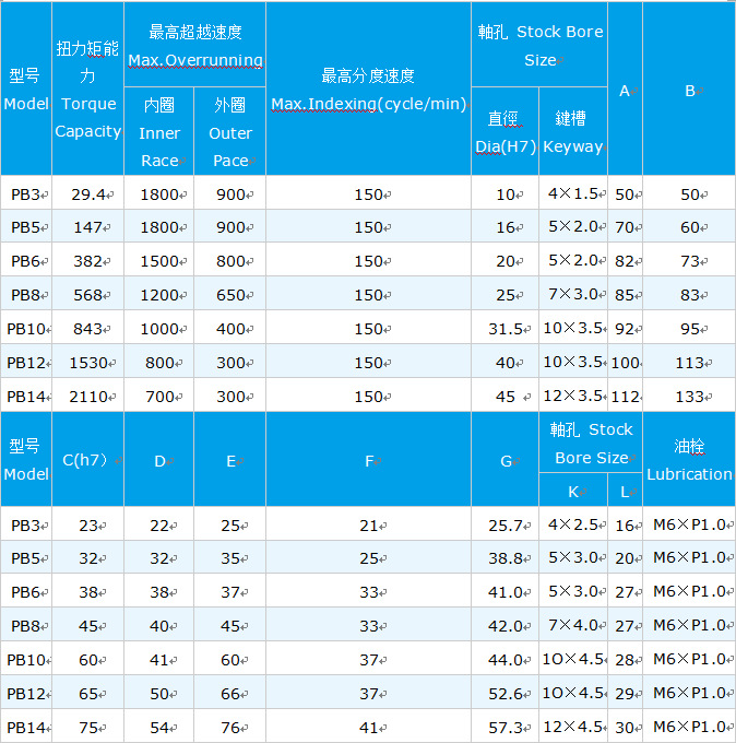 供应pb 8 ckl