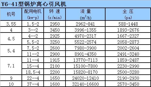 y6-41 9c 22kw-4p 锅炉离心引风机 锅炉配套风机 热循环风机
