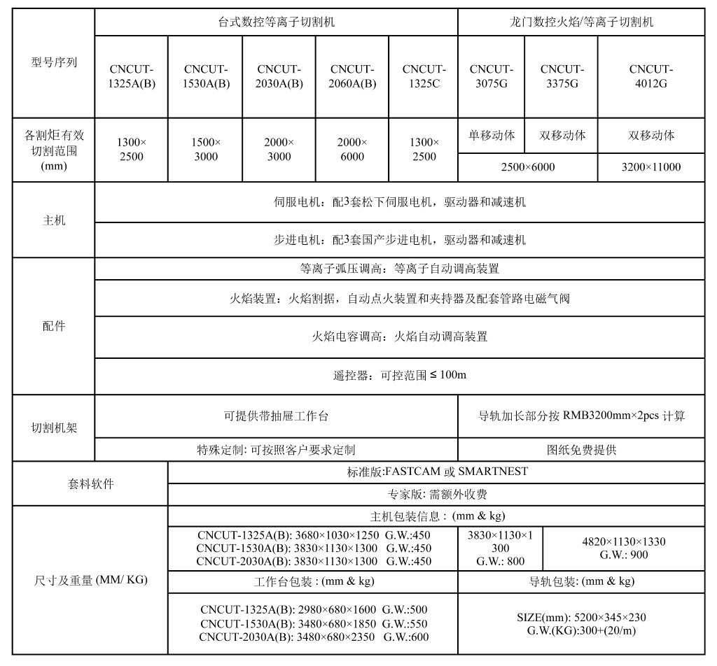 等离子切割工艺参数表图片