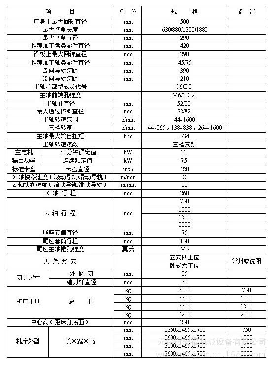 寶雞機床廠,天水星火機床,大連機床廠,蘭州機床廠,瀋陽中捷鑽鏜床