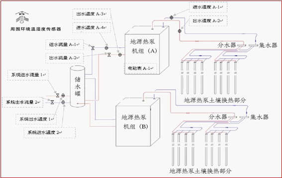 hldrn1型地源熱泵測試系統